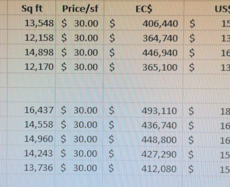 Oceanview Lots for Sale – Canelles, St. Lucia